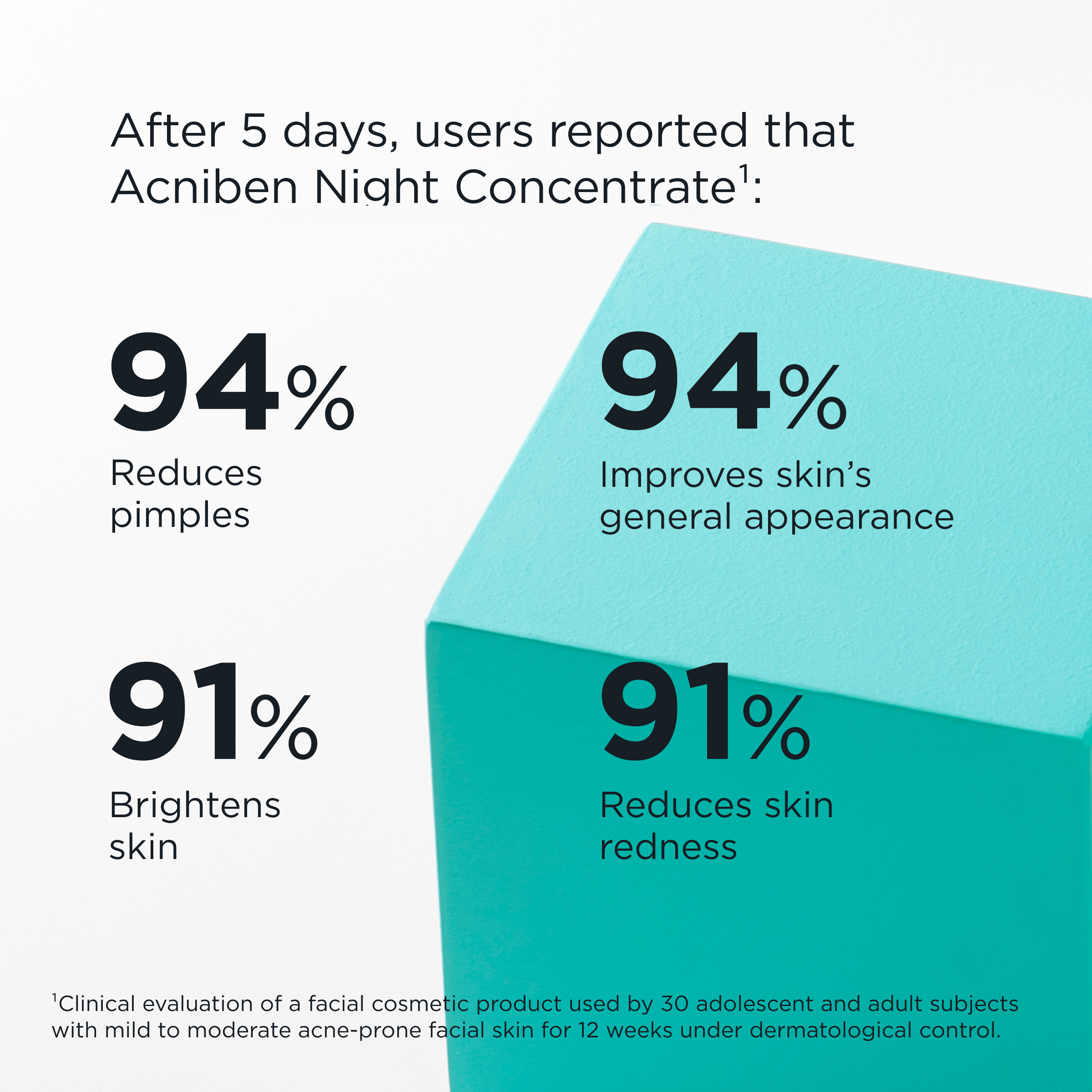 Acniben® Night Concentrate - Image 5